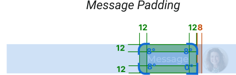 Message padding spec showing 12px bubble padding and 8px avatar spacing