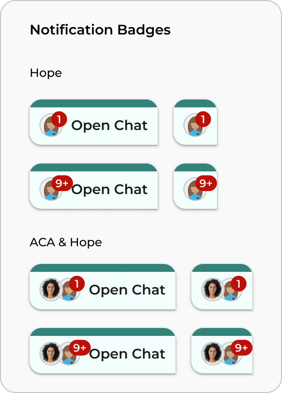 Notification badges showing 1 and 9+ on the Open Chat FAB for Hope and ACA & Hope avatar types