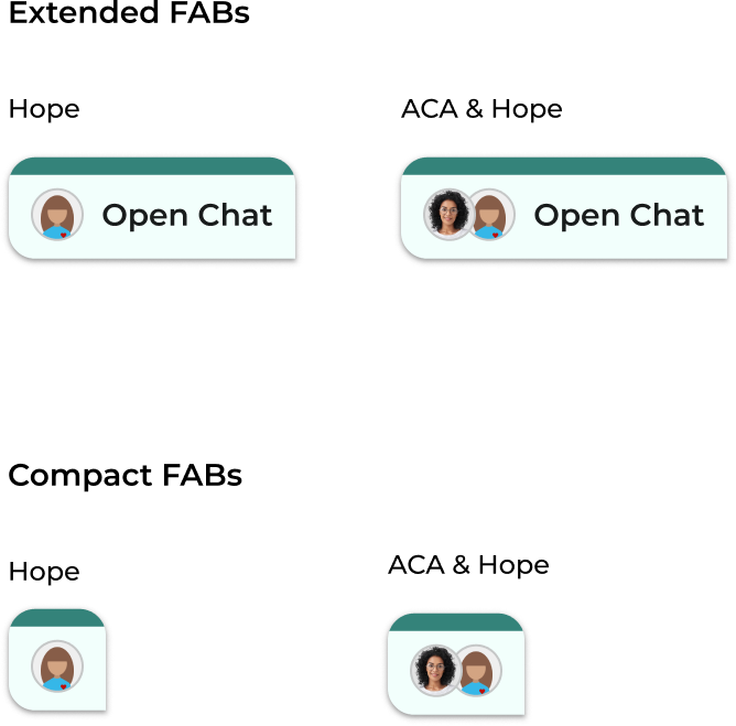 Extended and compact chat FABs in Hope and ACA & Hope avatar types